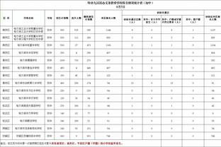 戈贝尔：唐斯从上赛季以来成长了很多 他11投10中&这太疯狂了